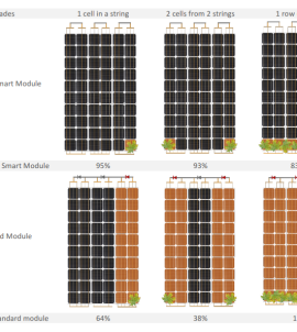 Tấm Pin Mặt Trời AE Solar 725W 2 Mặt Kính N-Type | AE725CME-132BDS